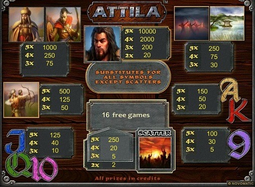 Jocurile de noroc pe jocuri mecanice Attila