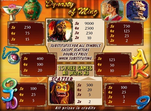Jocurile de noroc pe jocuri mecanice Dynasty of Ming