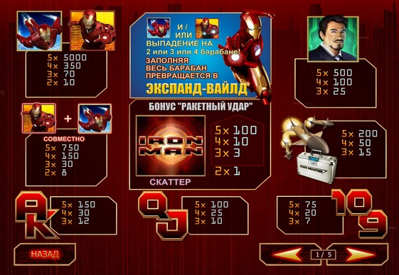 Semnele slotului Iron Man