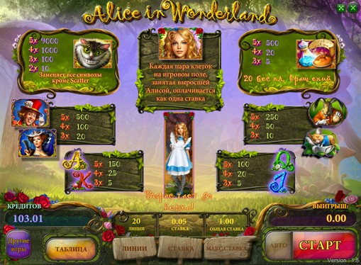 Tabelul de plăți al slotului Alice in Wonderland