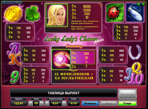 Tabelul de plăți al slotului Lucky Ladys Charm Deluxe