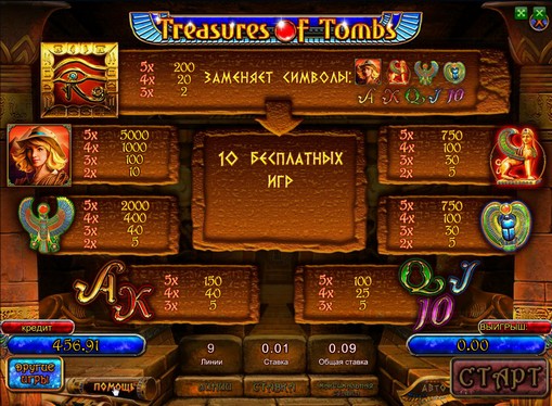 Tabelul de plăți al slotului Treasures of Tombs